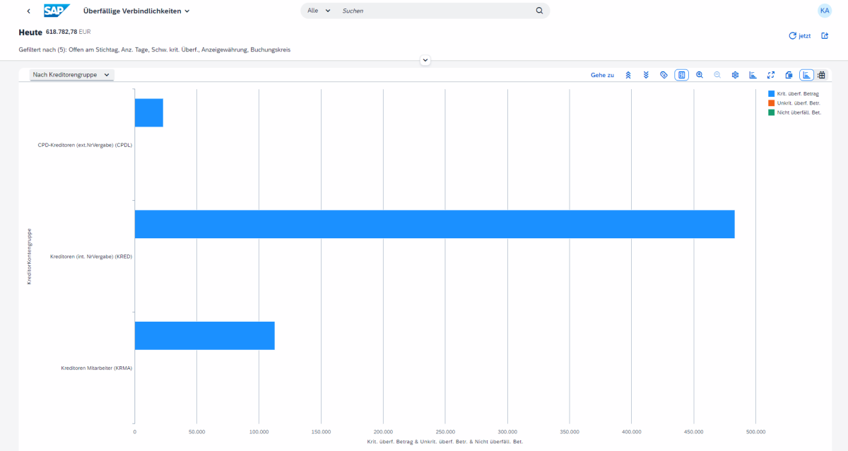 SAP Fiori-App Ueberfällige Verbindlichkeiten