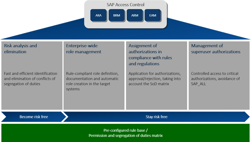 SAP_Access_Control_englisch