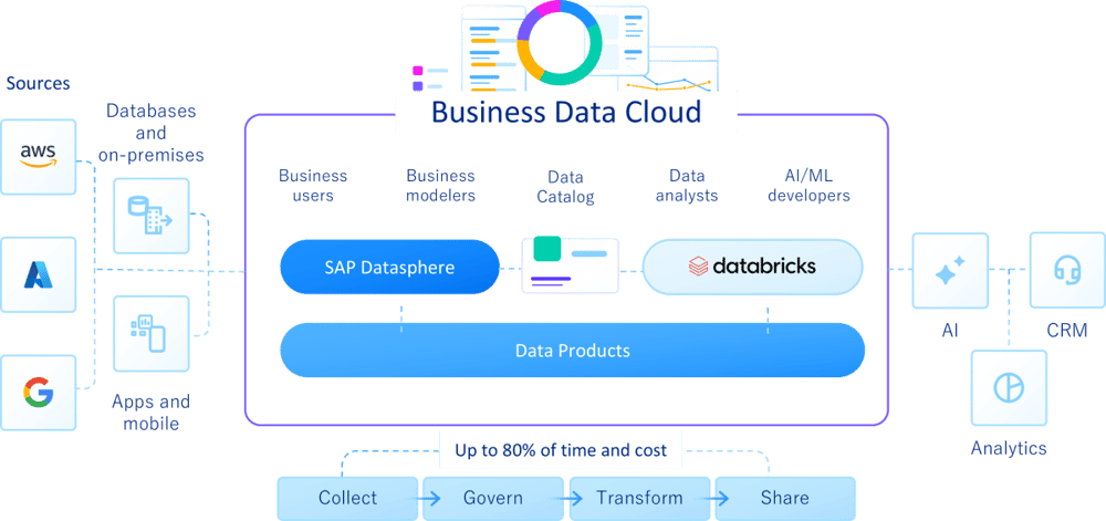 SAP_Databricks_Grafik_1200x566px