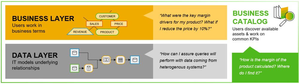 SAP_Datasphere_Business_Layer_and_Data_Layer