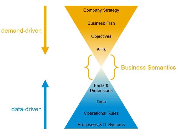 SAP Datasphere: How users in the business departments benefit