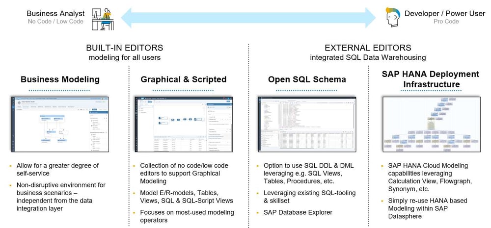 SAP_Datasphere_Business_Users_web