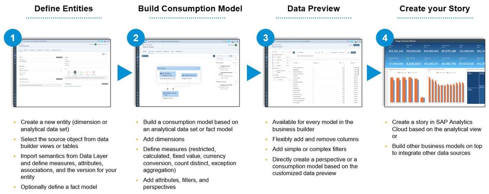 SAP_Datasphere_Tools_for_Analytic_Scenarios_web