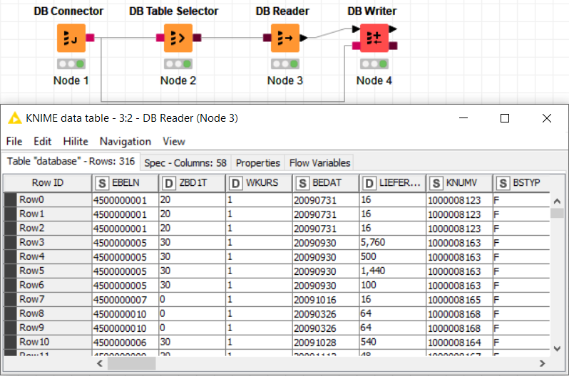 Zusammenspiel SAP DWC und KNIME | IBsolution