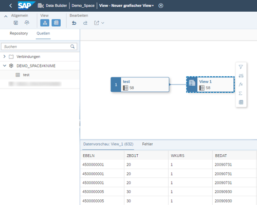 Zusammenspiel SAP DWC und KNIME | IBsolution
