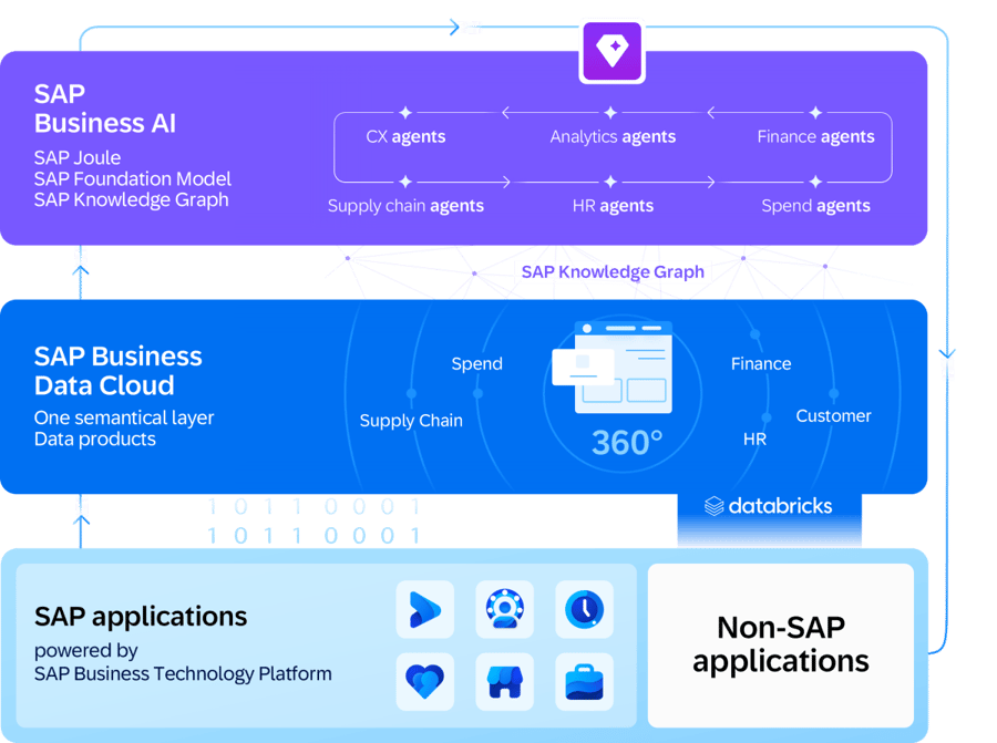 Bringing_together_apps_data_AI_1200x895px