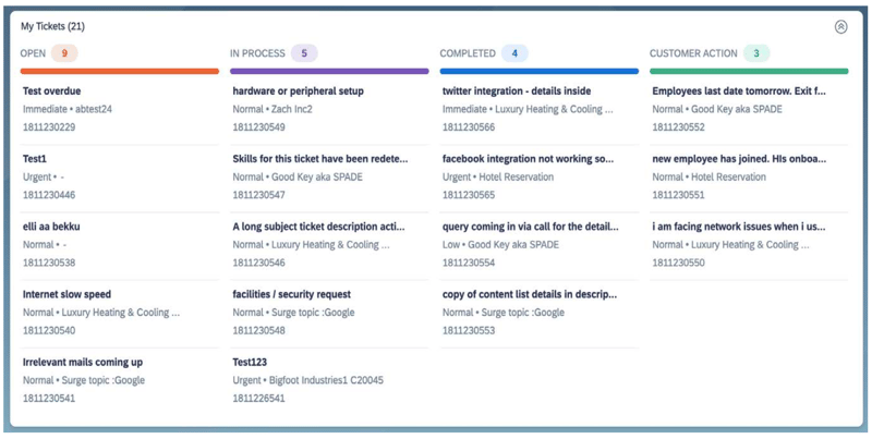 C4C Release 2008 Kanban-Board