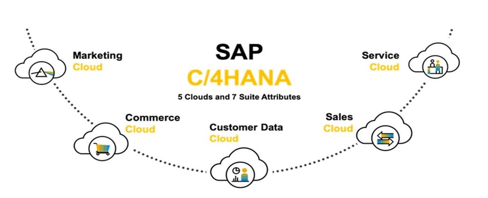 C4HANA Foundation Ueberblick IBsolution
