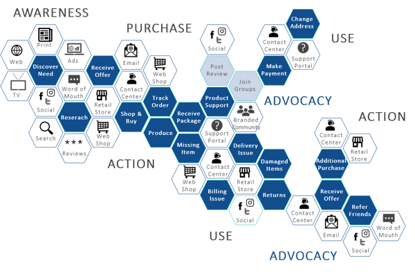 Customer Journey IBsolution