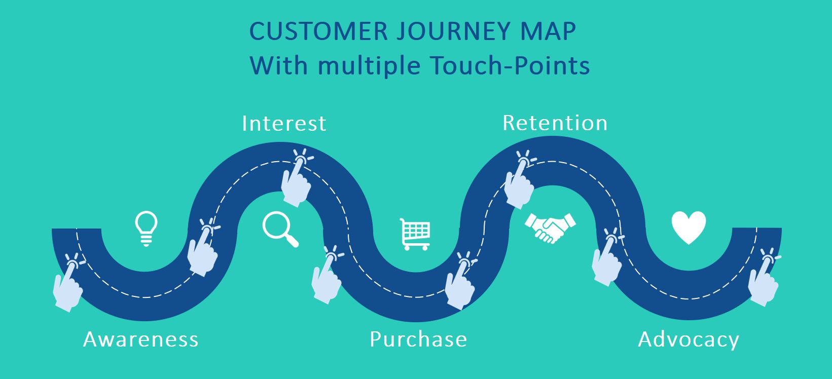 Customer Journey Map