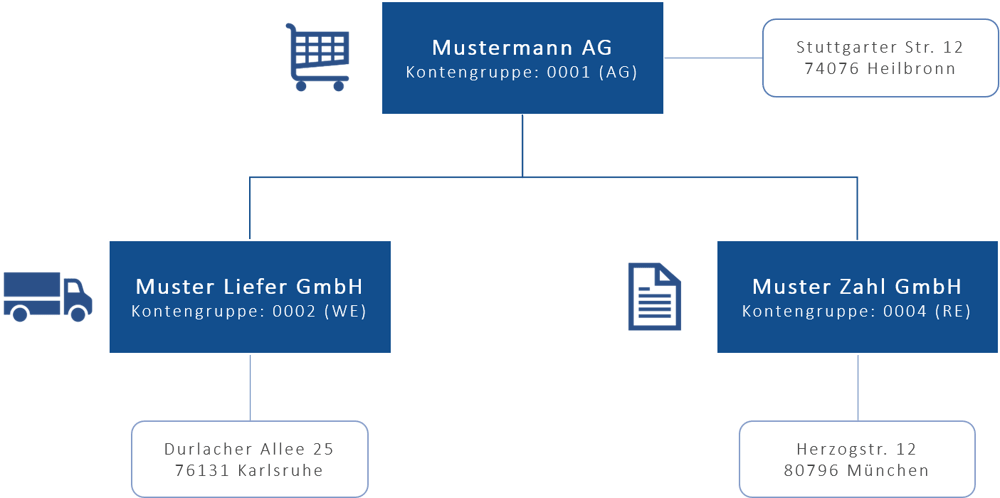 Grafik Mustermann AG Gesellschaften IBsolution