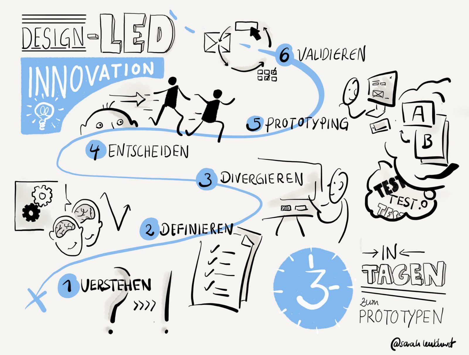 DesignLed Innovation Package for Business Apps IBsolution