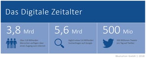 DasDigitaleZeitalter_IBsolution_BigData