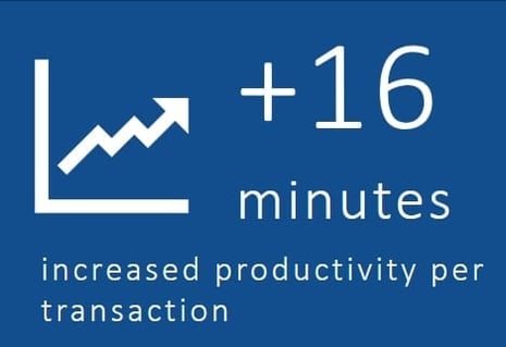 Using this SAP UI5 based solution, the process was completed 16 minutes faster in just one of many other possible scenarios.