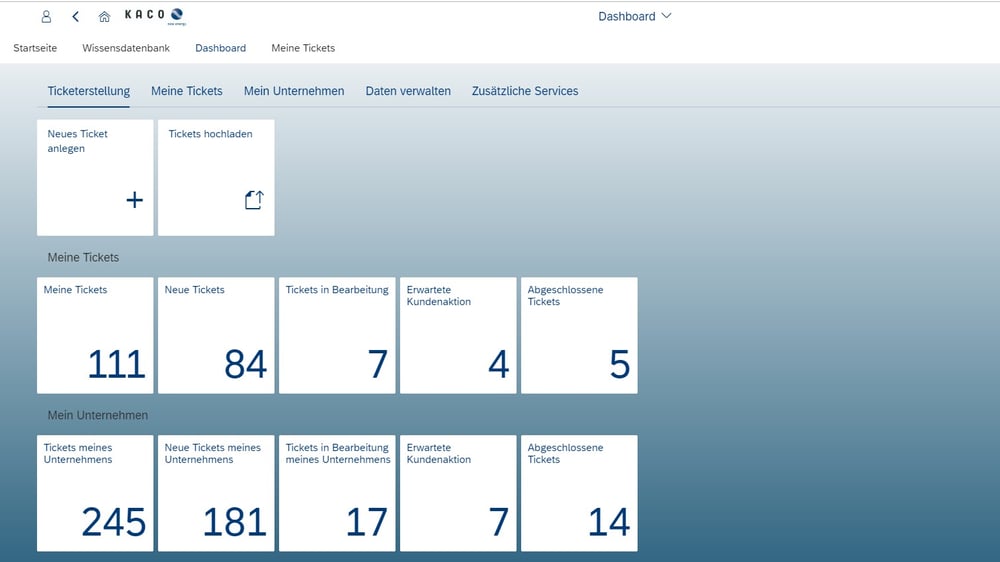 KACO Kundenportal Dashboard IBsolution