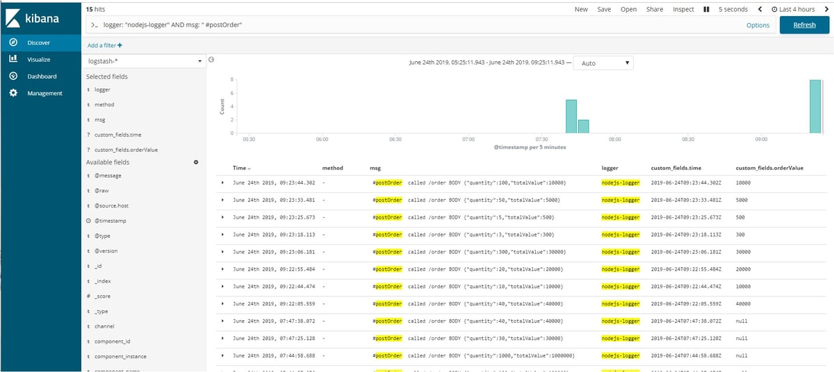 Kibana User Interface