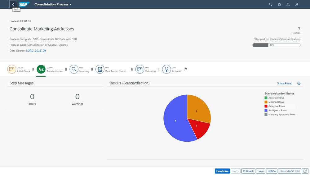 SAP  MDG Consolidation Adressvalidierung IBsolution