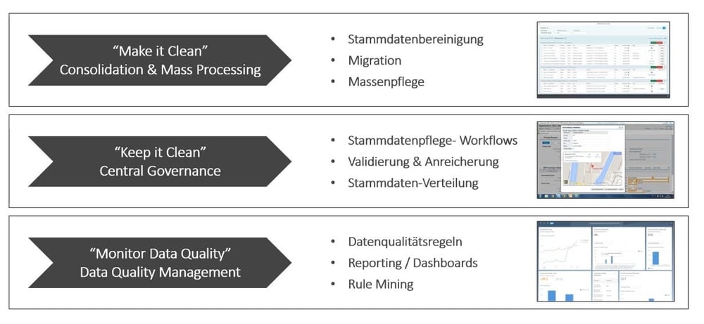 SAP MDG Kernfunktionalitaeten IBsolution