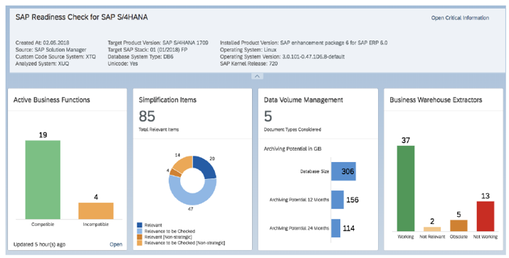 SAP Readiness Check IBsolution