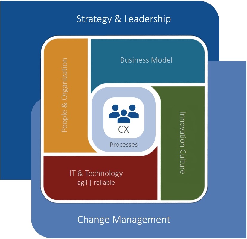 Schaubild_Framework