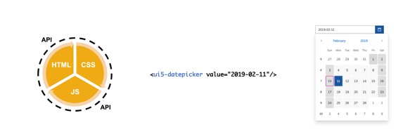 UI5_Web-Komponenten_Bild_01