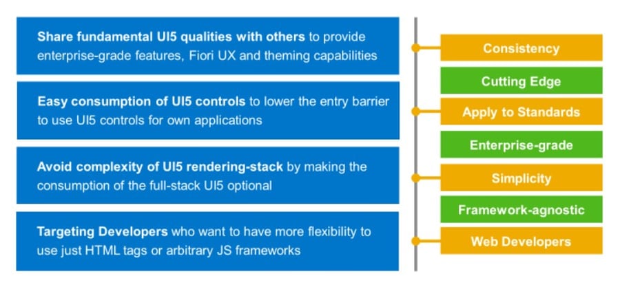 UI5_Web-Komponenten_Bild_05