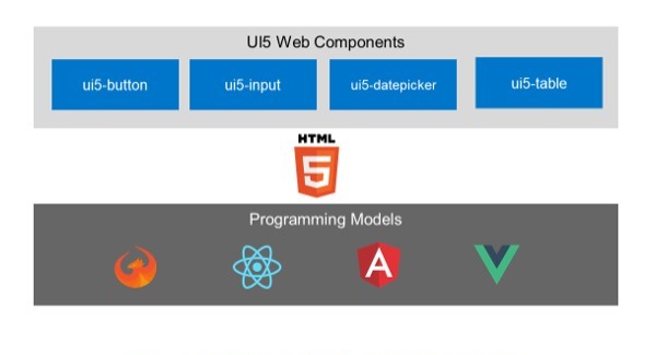 UI5_Web-Komponenten_Bild_06_bearb
