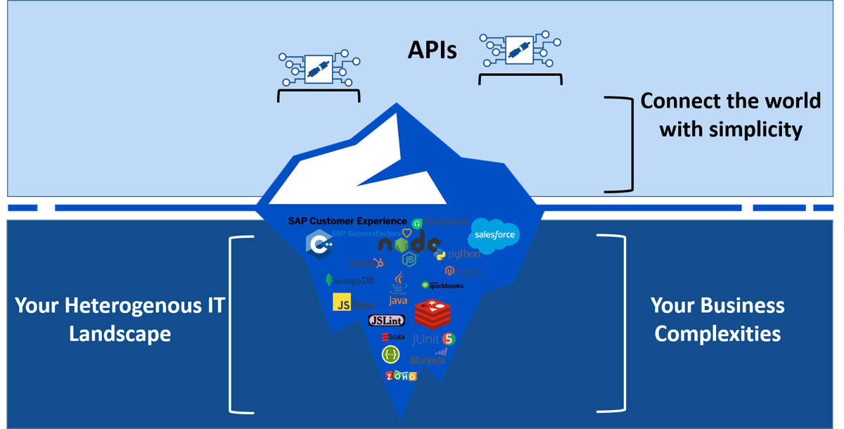 API-Management