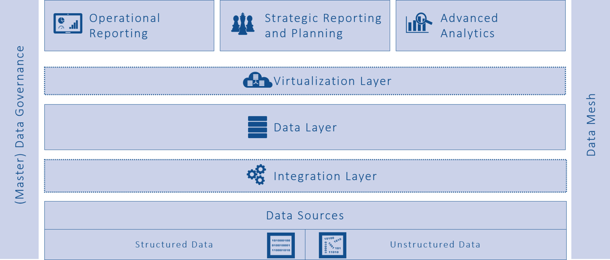 Architektur_Business_Analytics_Platform