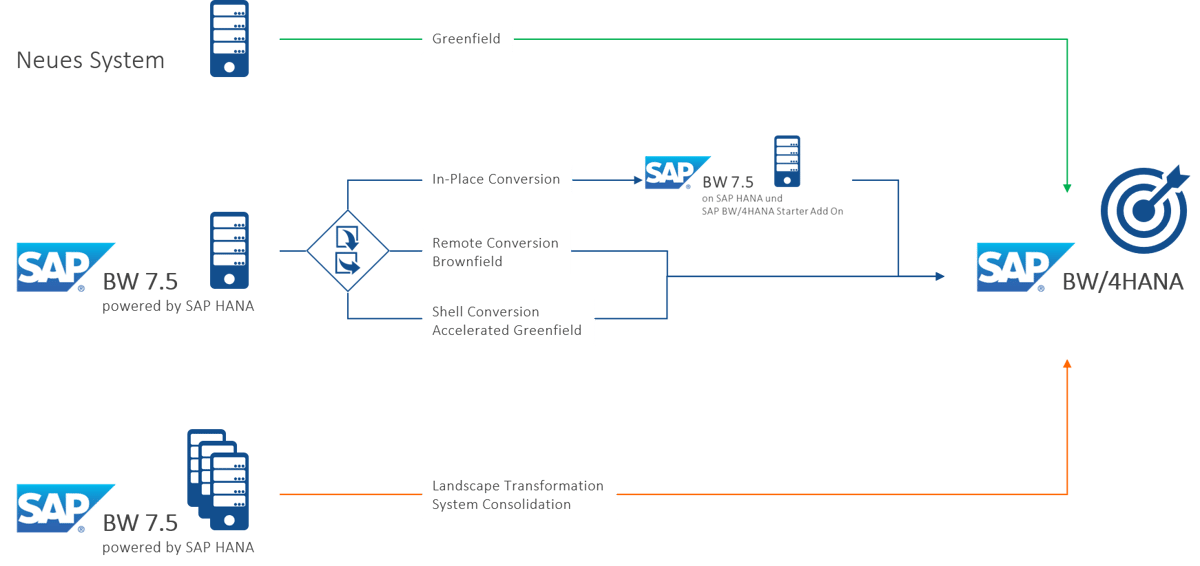 BW4HANA_Migration_Path_neu