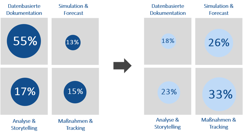 Grafik_Aufgabenverteilung_aktuell