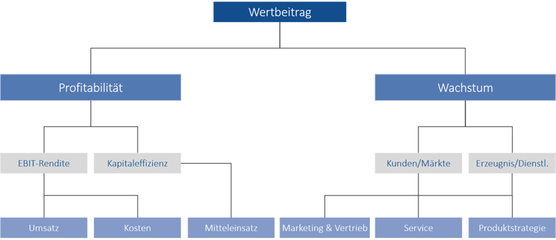 Grafik_Nachhaltige_Unternehmenssteuerung_neu