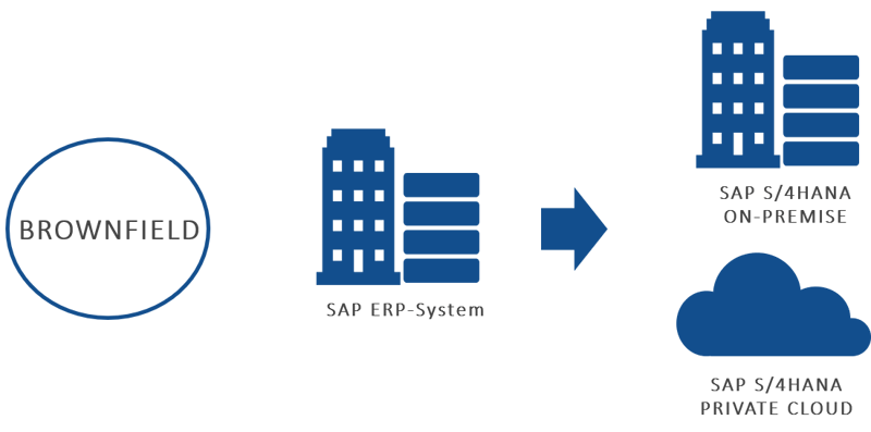 Grafik_S4HANA_Brownfield