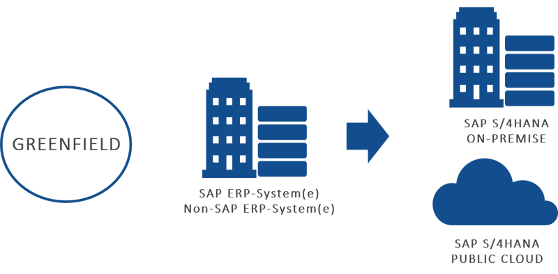 Grafik_S4HANA_Greenfield