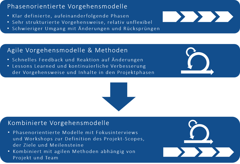 Grafik_Vorgehensweise-1