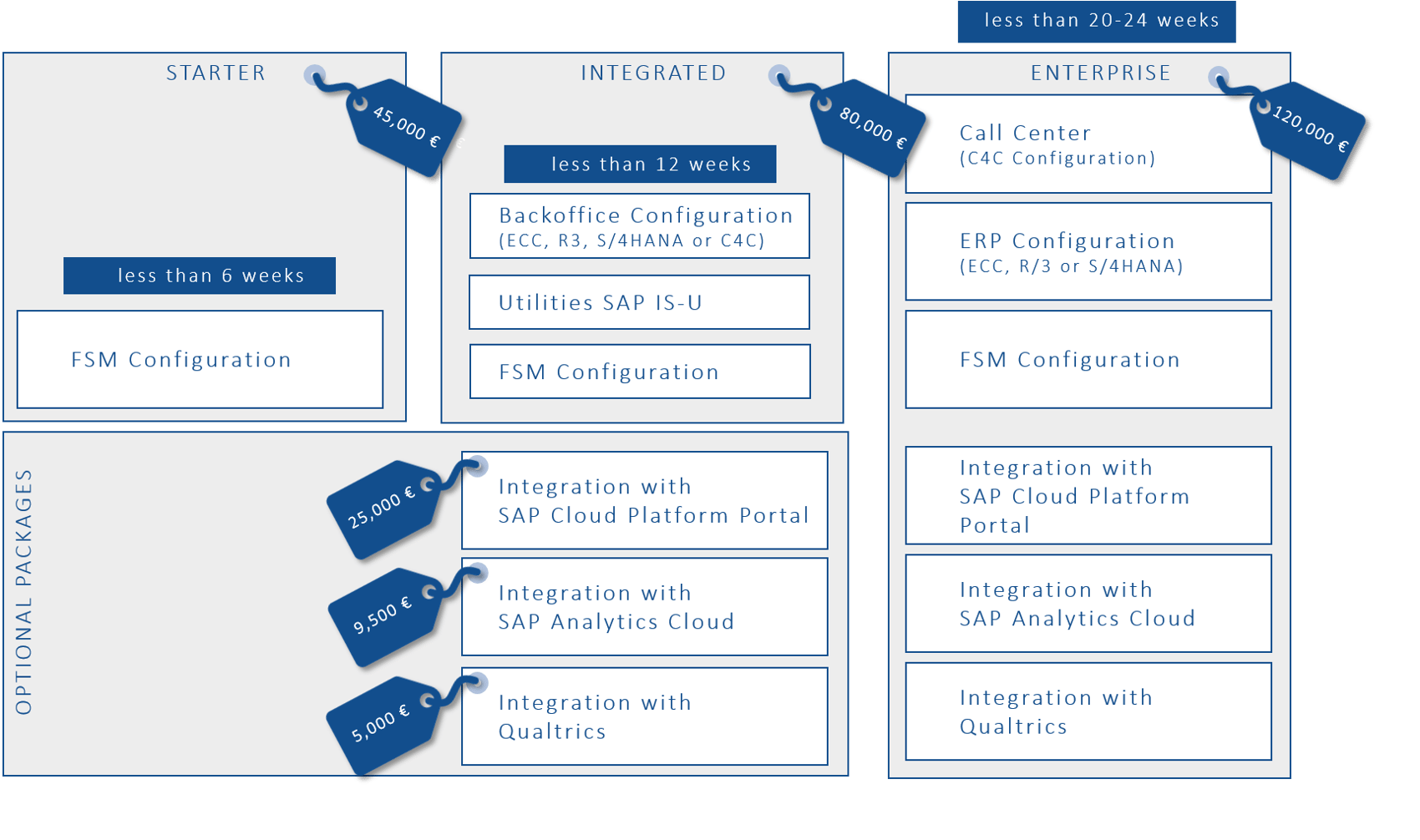 IBsolution Packages Grid Operators