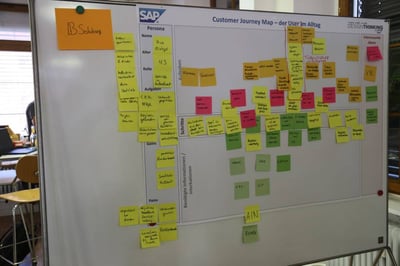 Digitalsierung | Agile Methoden | IBsolution