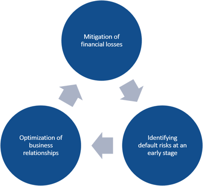 SAP Credit Management englisch