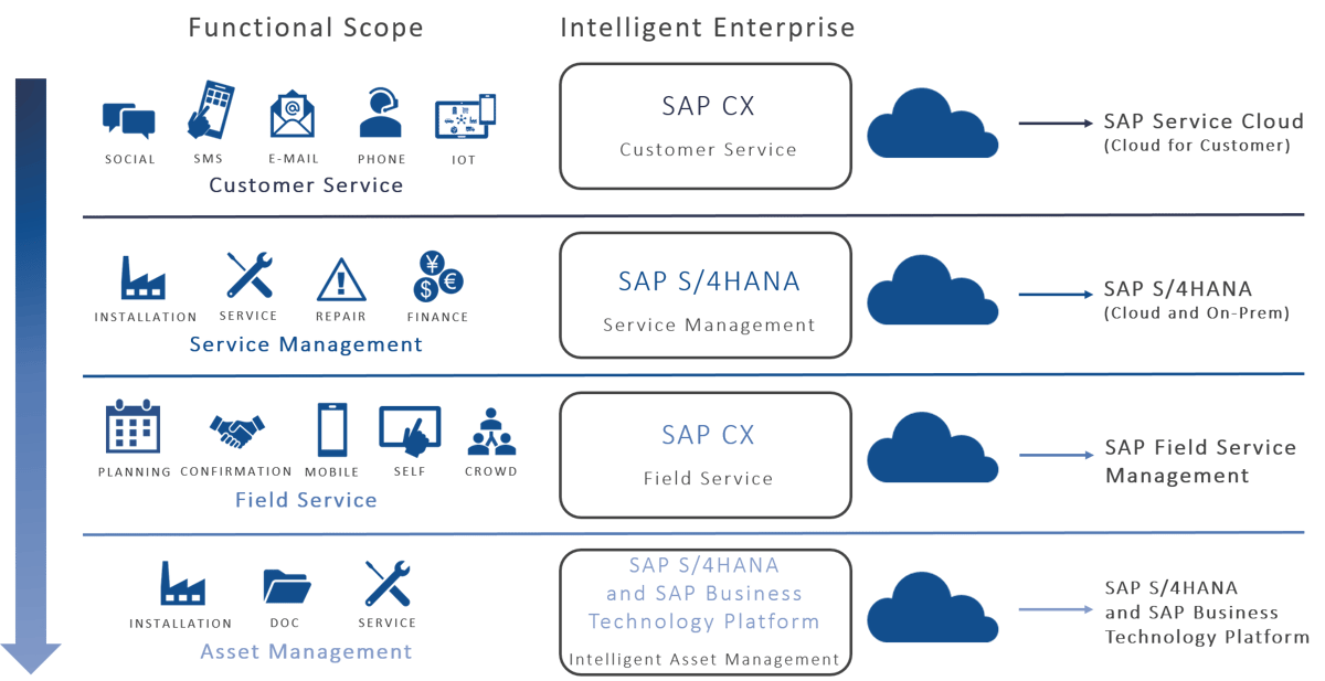 SAP-Service-Strategie_neu