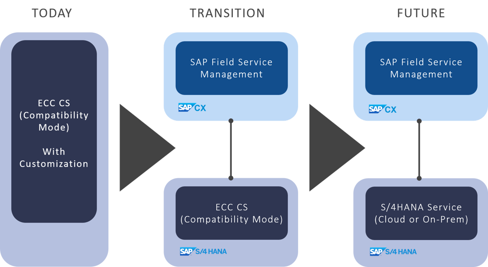 SAP-Service-Transformation_neu