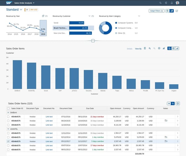 analytical-list-page-v1.68-1.74_ SAP Fiori Elements_test