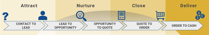 leadtocash-sap-IBsolution-bold