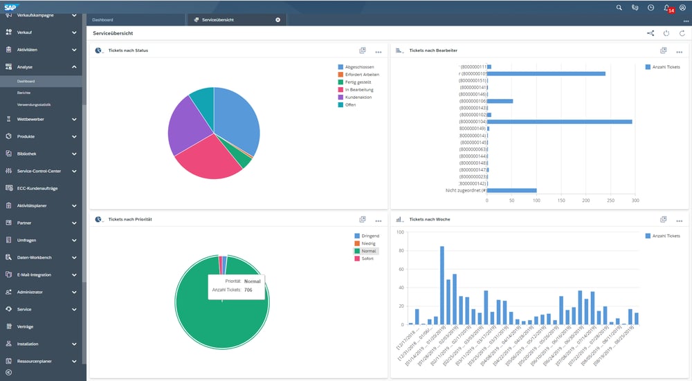 Piller Service Dashboard IBsolution