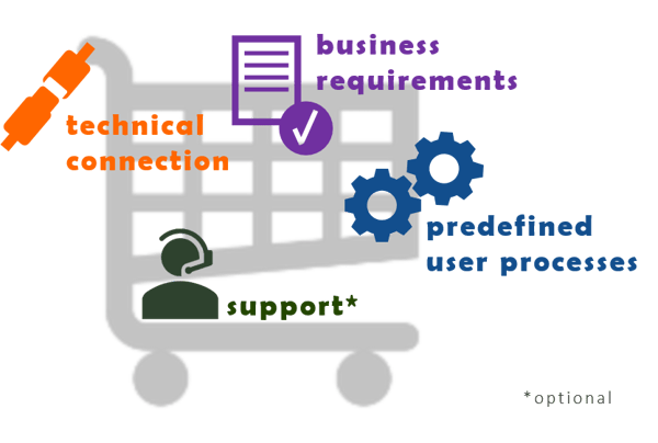 spp_mdg_IBsolution