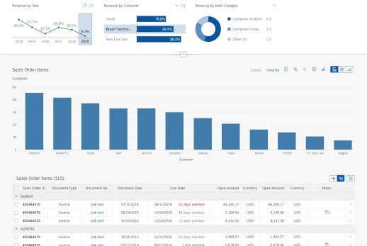 Replace older apps with SAP Fiori apps | IBsolution