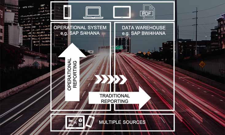 BI-home-klassisches-und-operatives-reporting