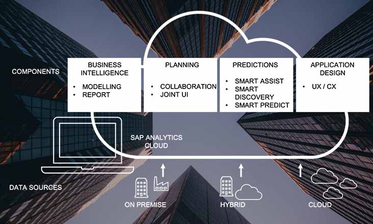 BI-home-sap-analytics-cloud-1