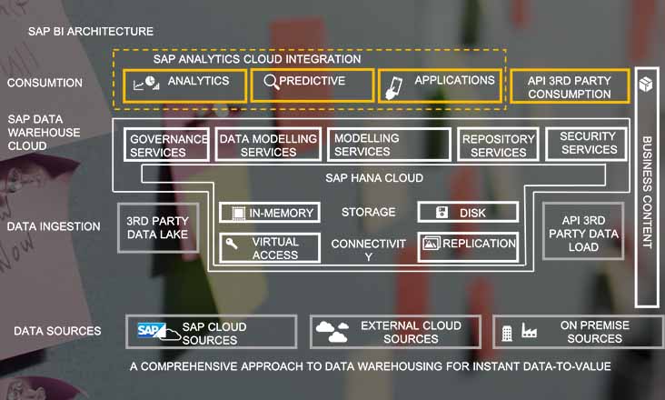 BI-home-sap-data-warehouse-cloud