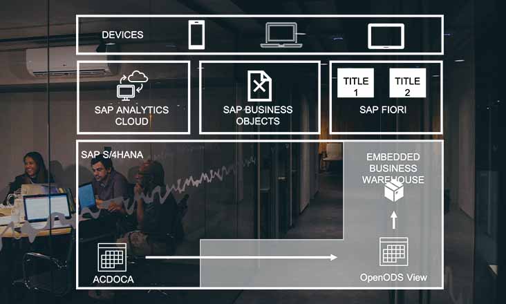 BI-home-sap-s4hana-embedded-bw