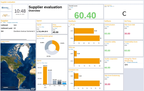 IBsolution_Supplier_Performance-Dashboard_SAP_Analytics_Cloud